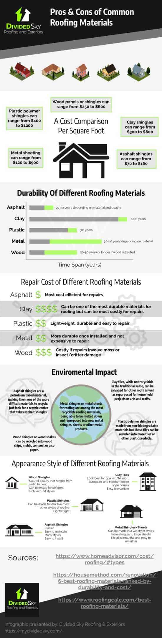 An infographic details the pros and cons of common roofing materials. Read below for a text version.