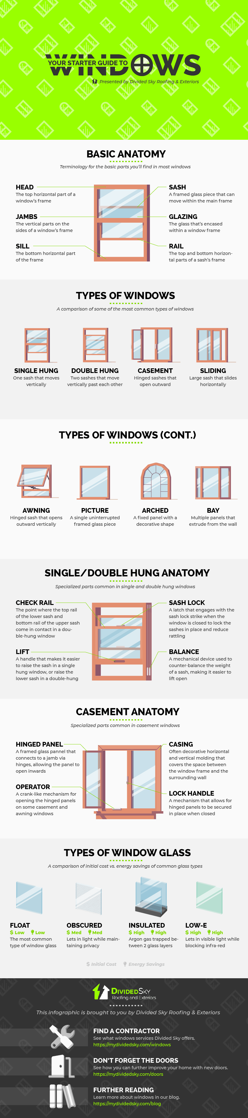 An infographic illustrating basic window parts, styles, and glass types. Scroll below to read the information in text form.