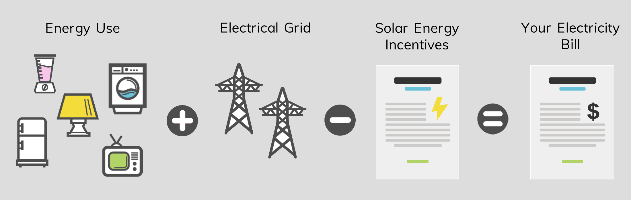 Electrical Bill Infographic